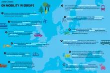 12 brief lessons on mobility in Europe