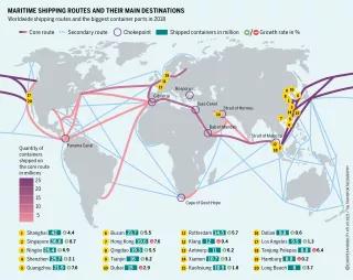Maritime shipping routes and their main destinations