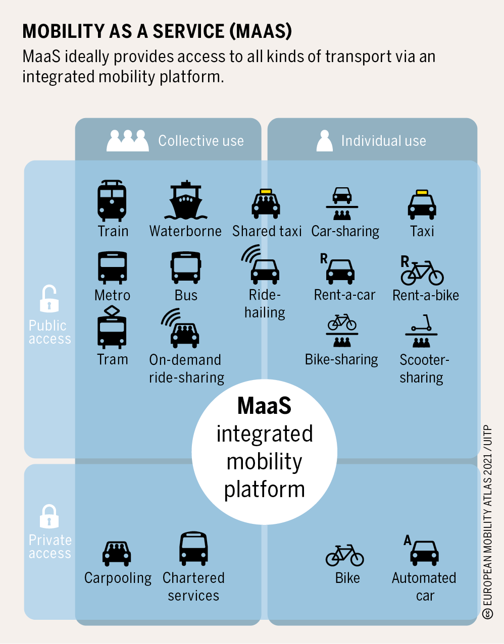 The Future of Mobility On the Road to Integrated Services Heinrich