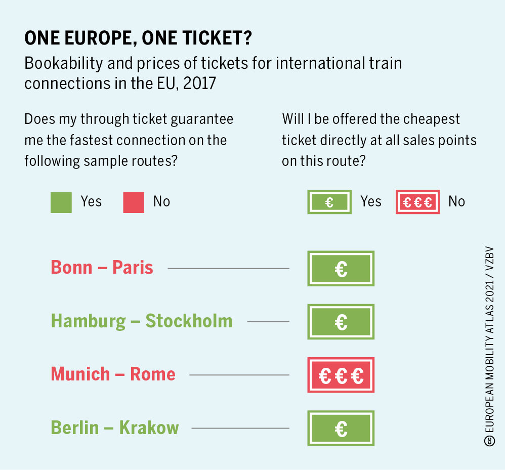Cross Border Mobility Closing The Gaps Heinrich Böll Stiftung