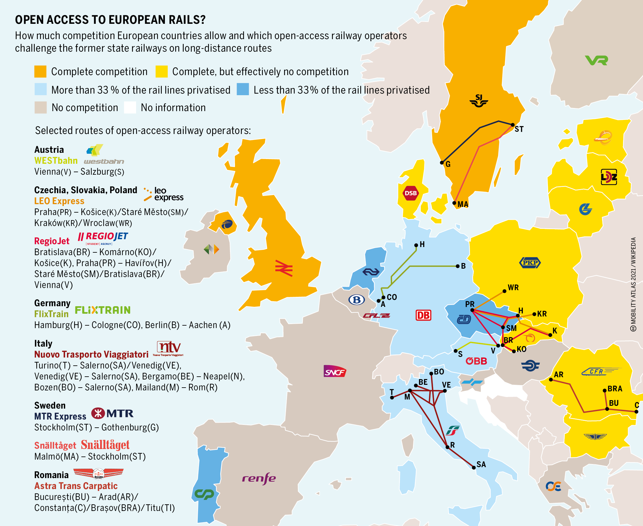 Facts and Figures about Transport and Mobility in Europe