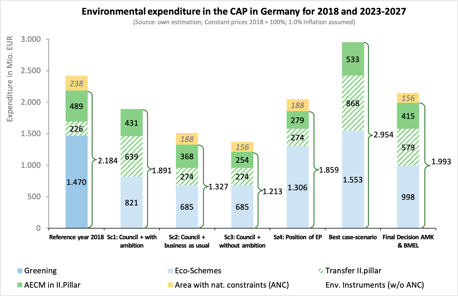 CAP Strategic Plans Germany Taking Steps In The Right Direction