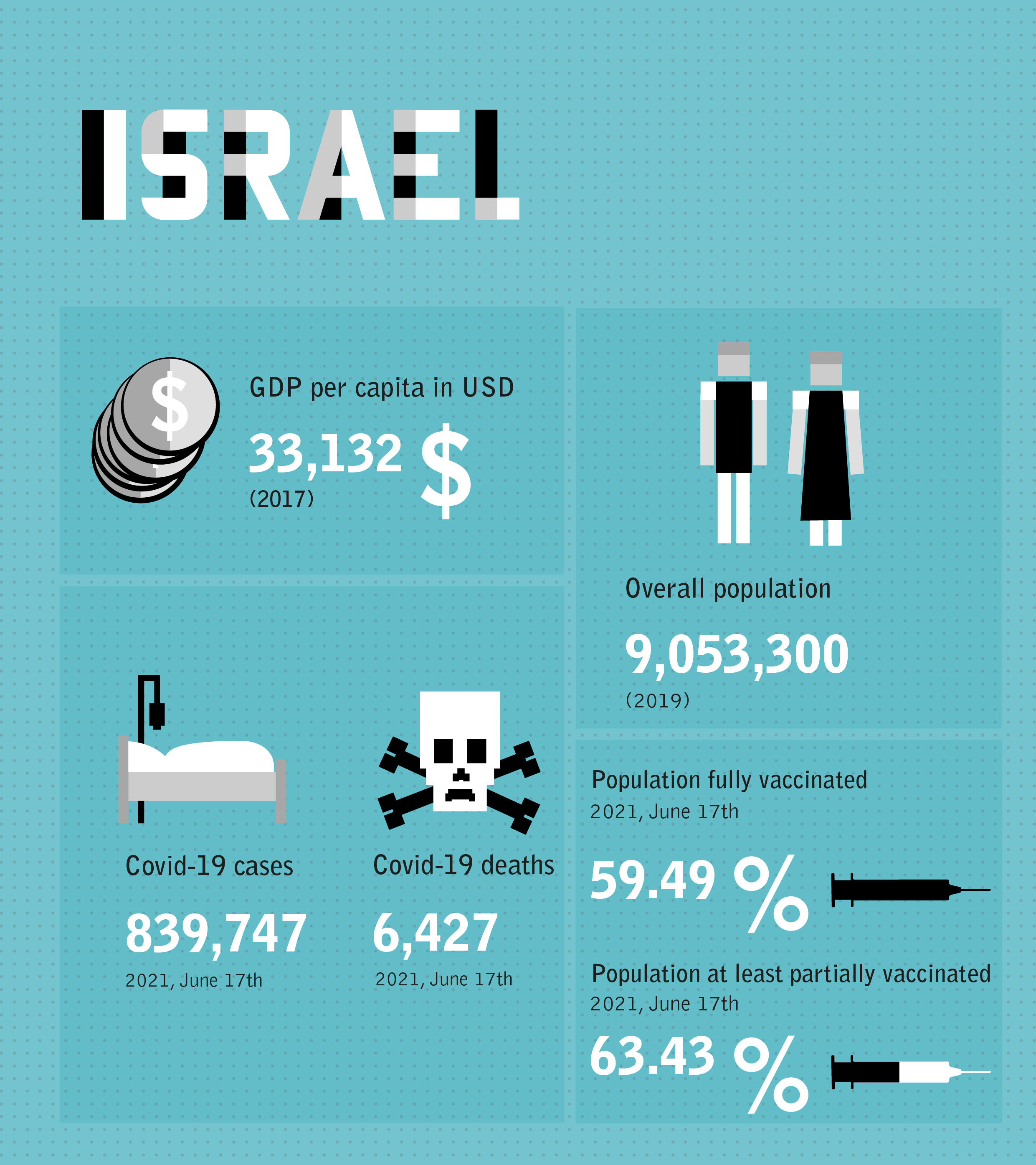Access to the Covid-19 vaccine in Israel | Heinrich Böll Stiftung ...