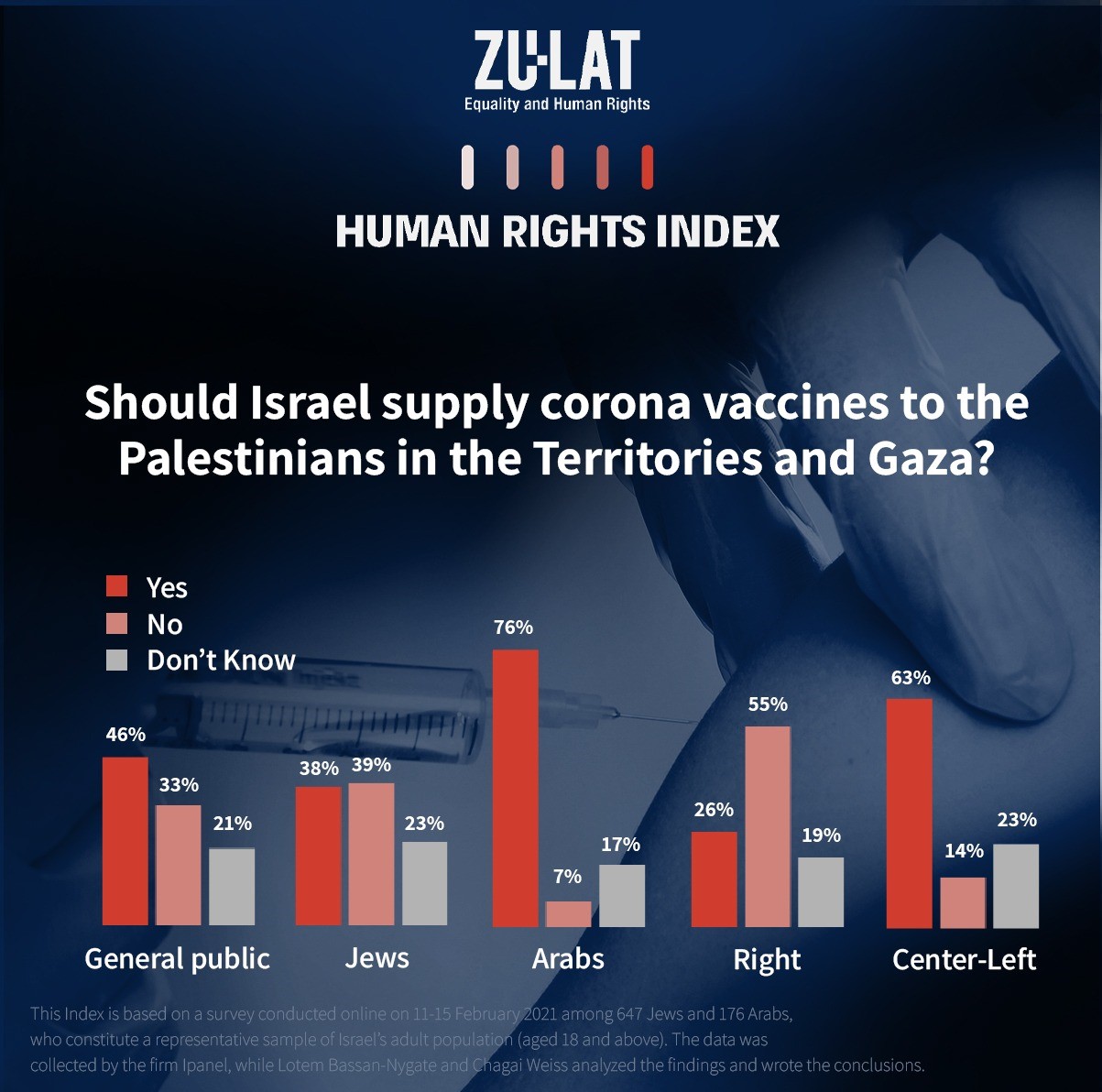 Access to the Covid-19 vaccine in Israel | Heinrich Böll Stiftung ...