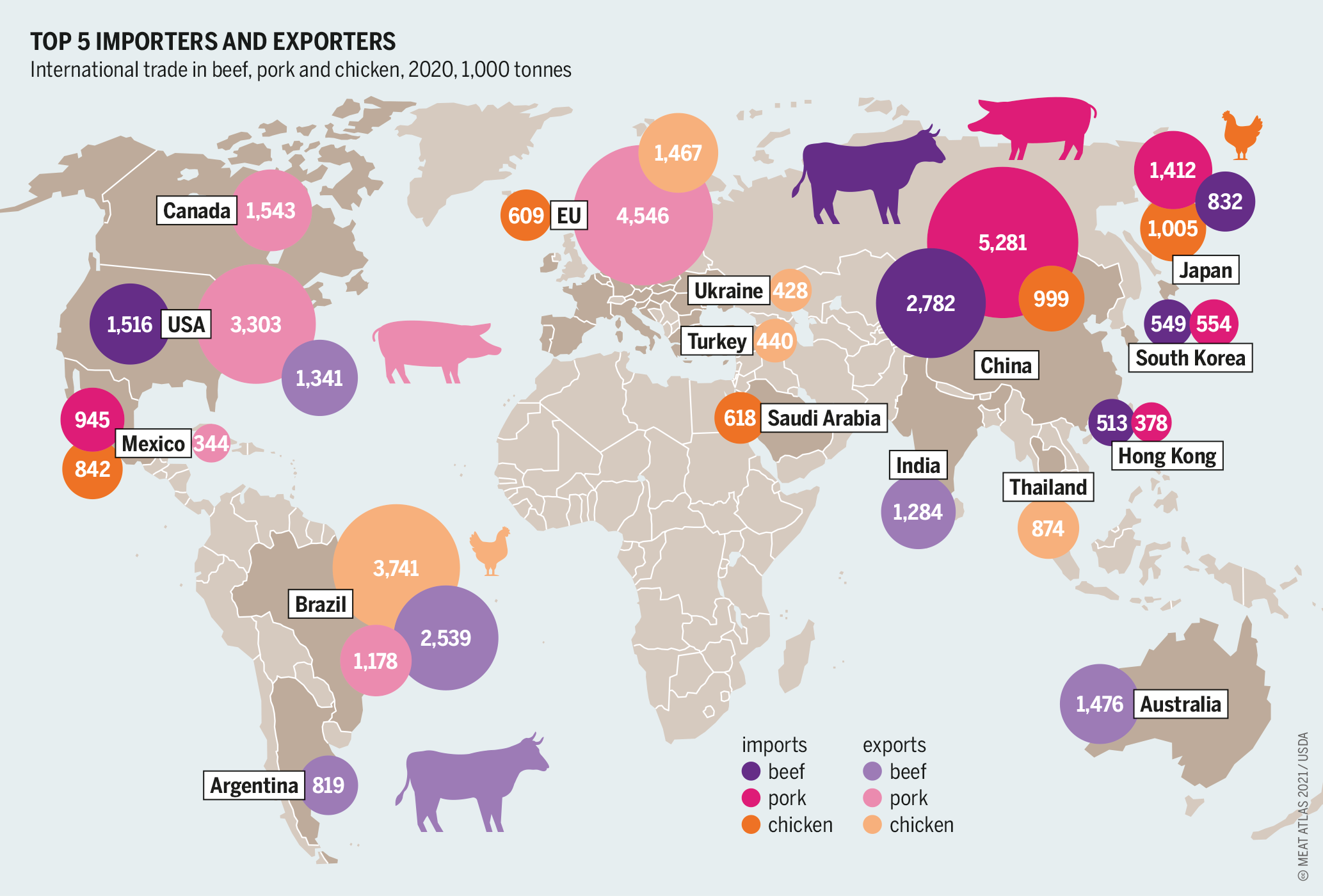 Meat Atlas 2021 Facts and figures about the animals we eat Heinrich