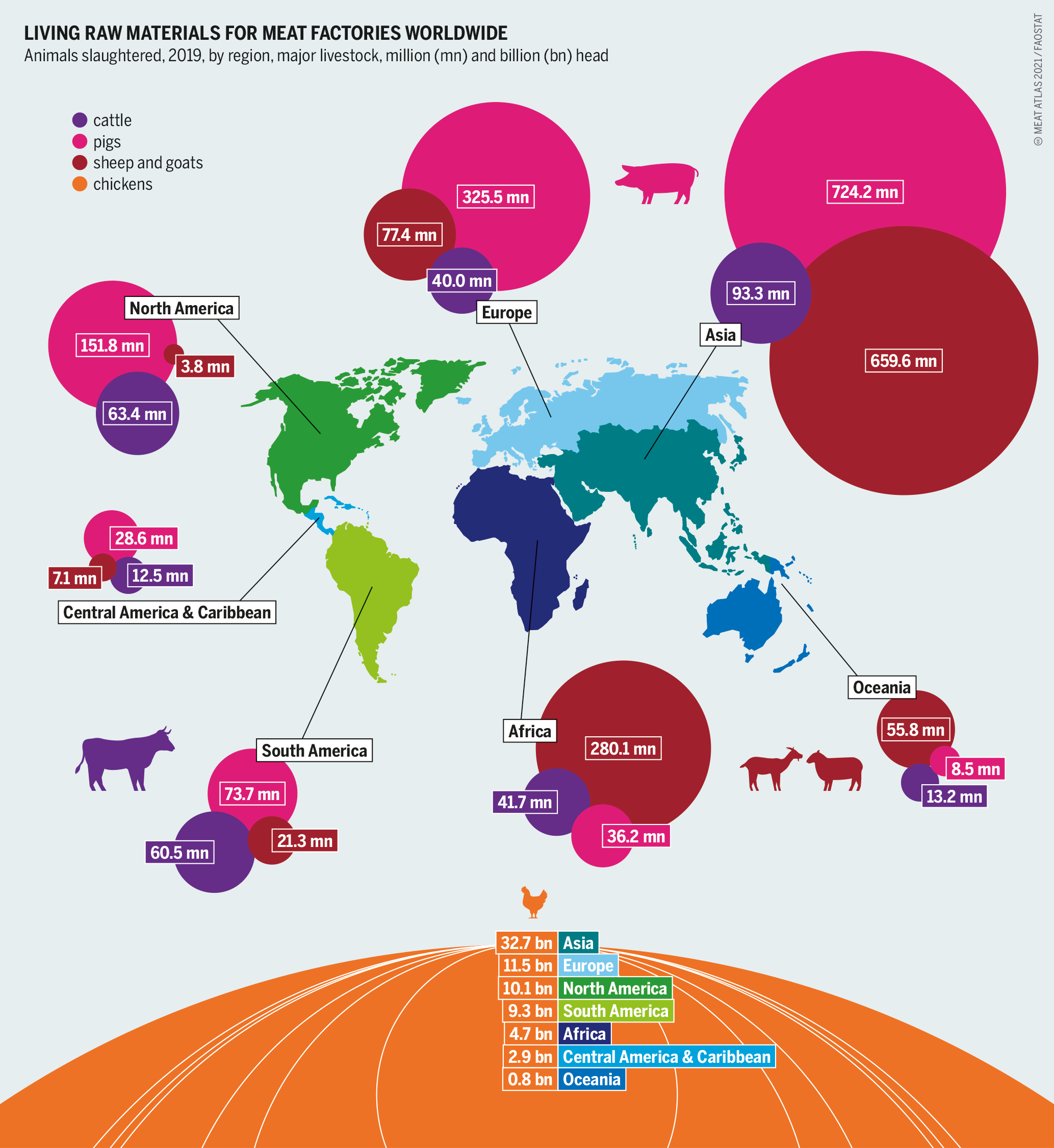 Meat Atlas 2021: Facts and figures about the animals we eat | Heinrich ...