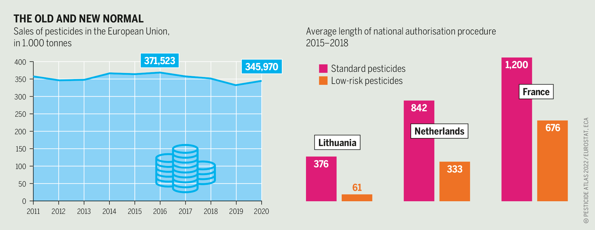 Pesticide use in the EU: noxious status quo for people and planet ...