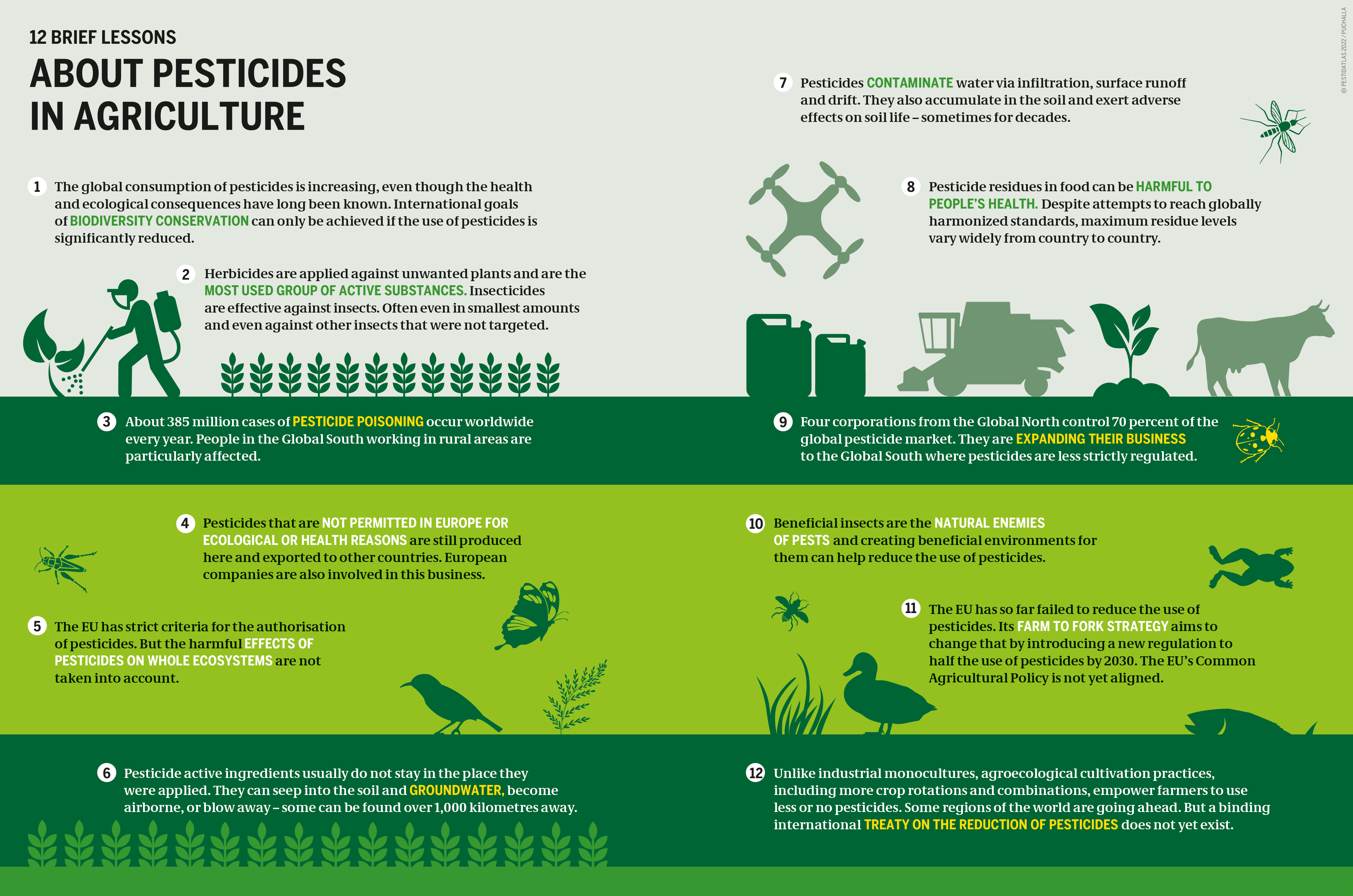Pesticide Atlas 2022 Facts and figures about toxic chemicals in