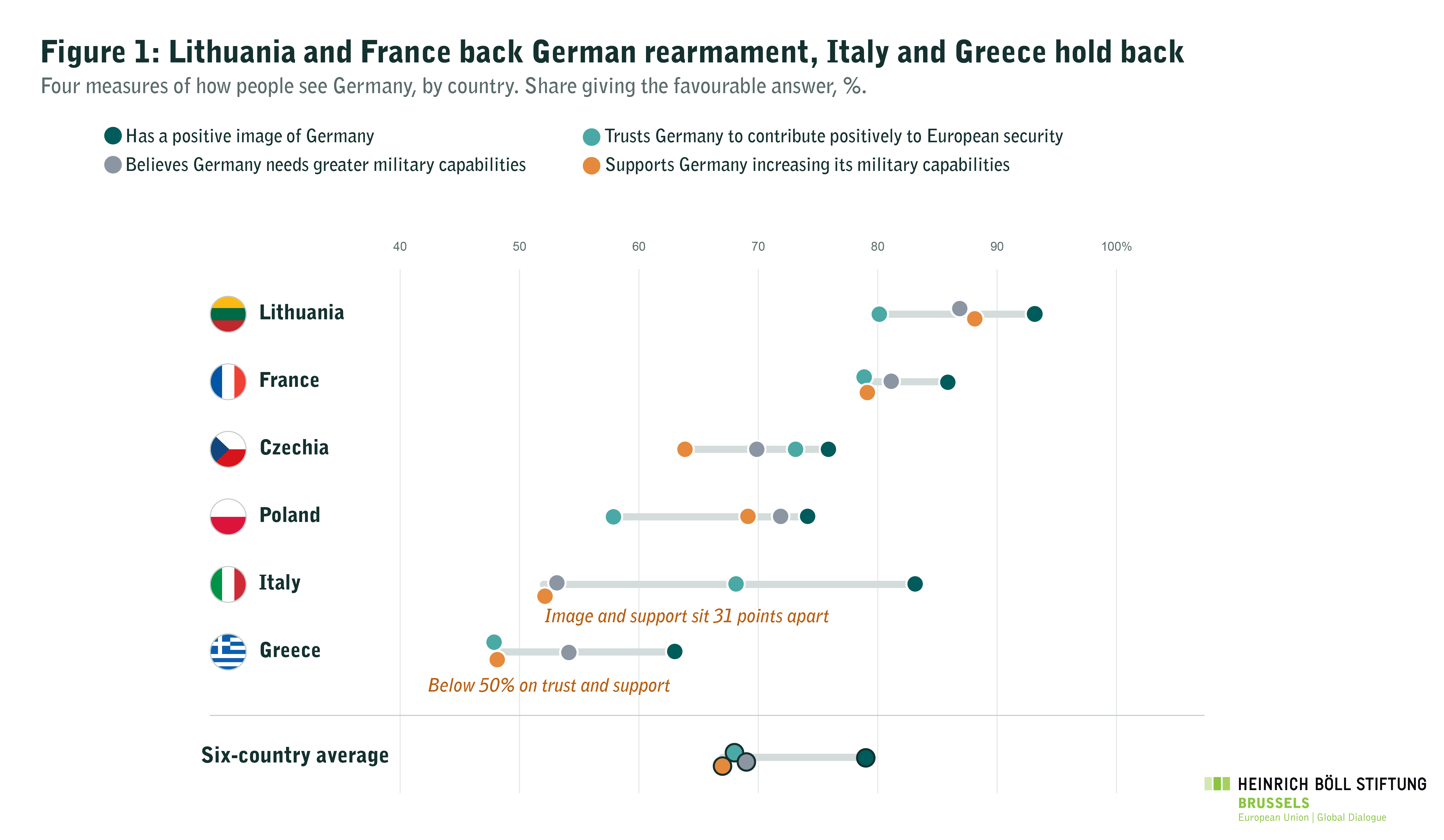 germany-rearmament-figure-01.png