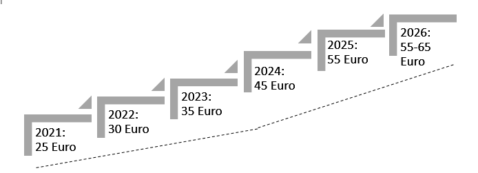 What to expect from carbon pricing – and what not | Heinrich Böll ...