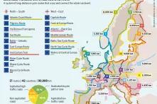 EuroVelo, the European cycle route network