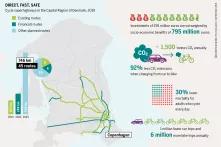 Direct, Fast, Safe (Copenhagen)
