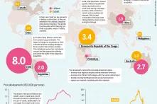Battery raw materials