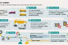 A car's last journey