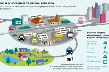 Public transport offers for the rural population
