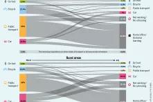 Covid-19: Stay at home campaigns worked out