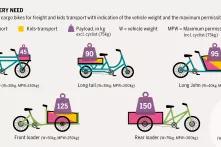 EUMA2021 A bike for every need