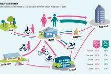 EUMA2021 Mobility of Women.png