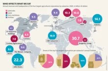 soilatlas2024_grafik_19