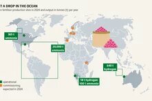 soilatlas2024_grafik_25