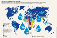 DRY WELLS AND MUDDIED WATERS