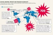 VICTIM, WEAPON, PRETEXT AND TRIGGER IN CONFLICTS