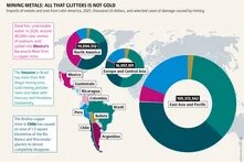 MINING METALS: ALL THAT GLITTERS IS NOT GOLD