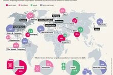 agribusinessatlas2026_graphic_11.png