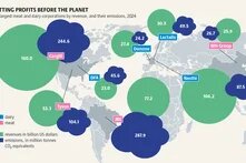 agribusinessatlas2026_graphic_15.png