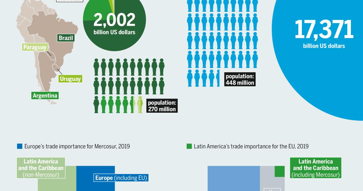 Mercosur: Trading Away The Environment | Heinrich Böll Stiftung ...