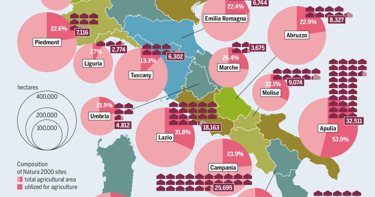 ITALY/NATURA 2000 - Farming and Environment: a Delicate Balance