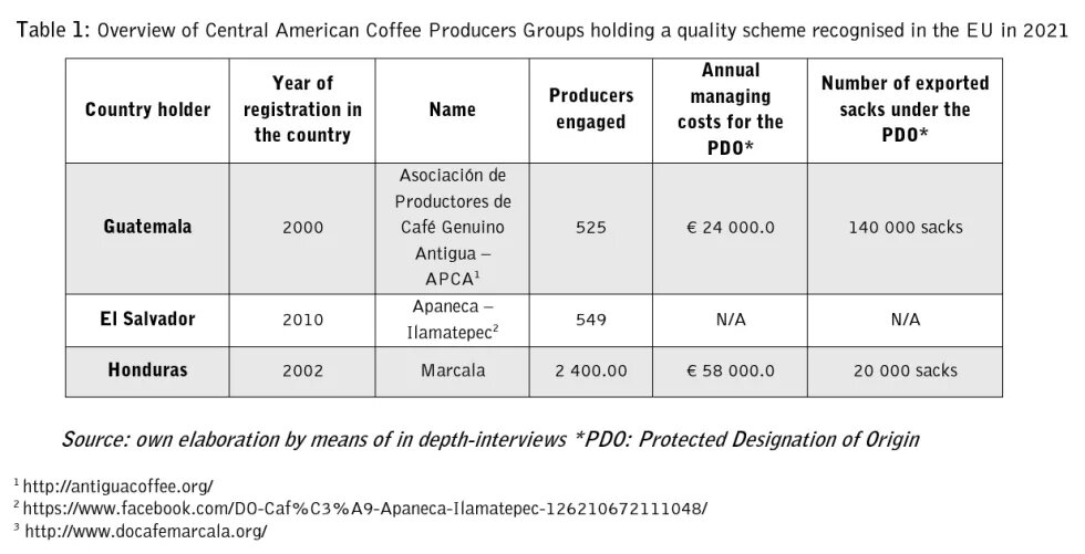 2021-09-30 13_01_36-ARC2020_Quality_Schemes_Who_Benefits_Central_America_Coffee_and_the_EU.docx - Wo