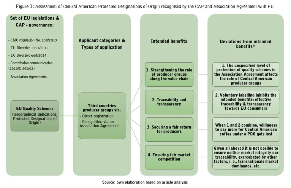 2021-09-30 13_07_59-ARC2020_Quality_Schemes_Who_Benefits_Central_America_Coffee_and_the_EU.docx - Wo