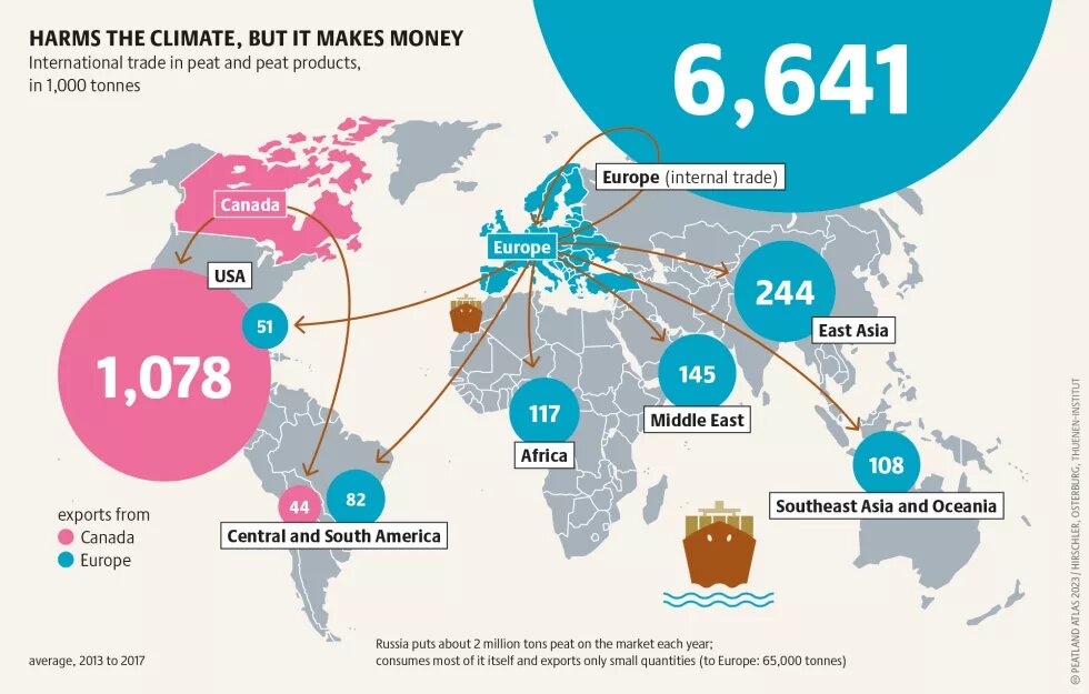 peatlandatlas2023_grafik_27a.png