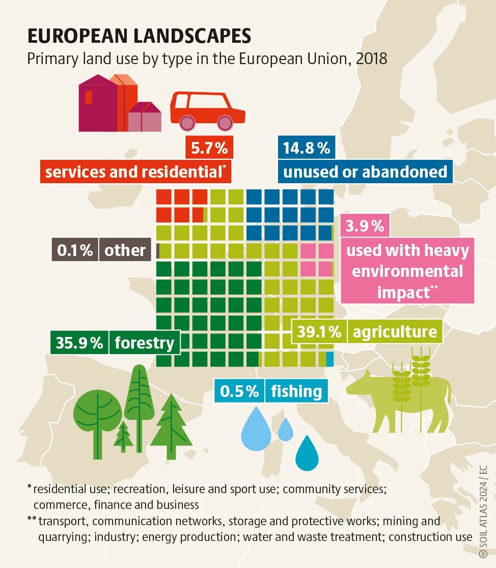 European landscapes