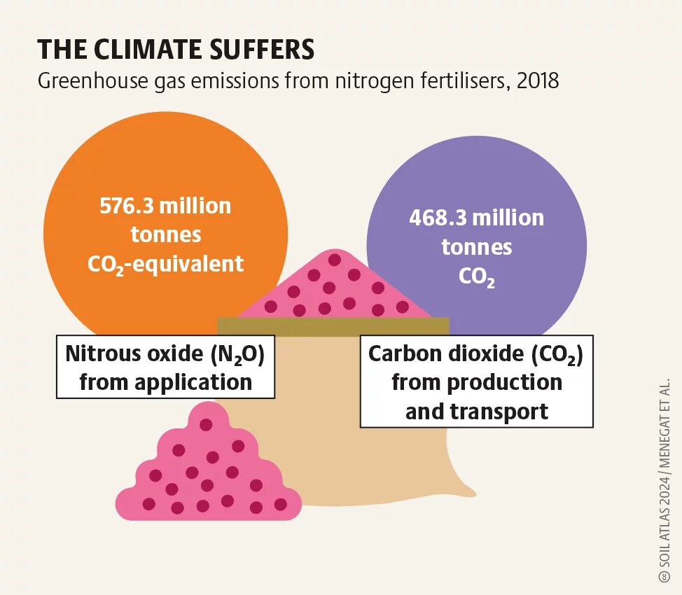 The climate suffers