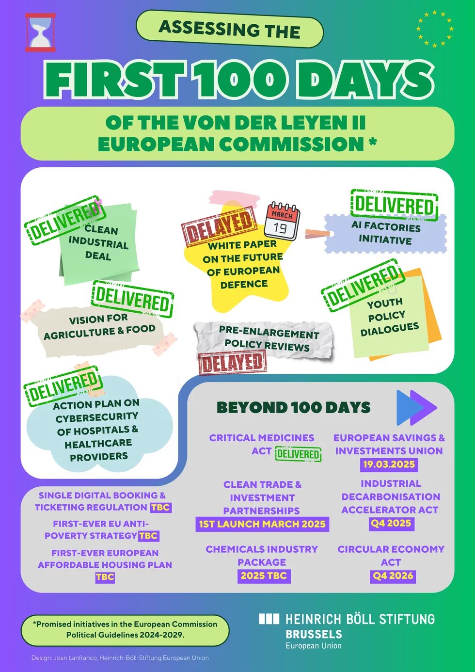 final-update-of-hbs-eu-100-days-vdl-ii.png