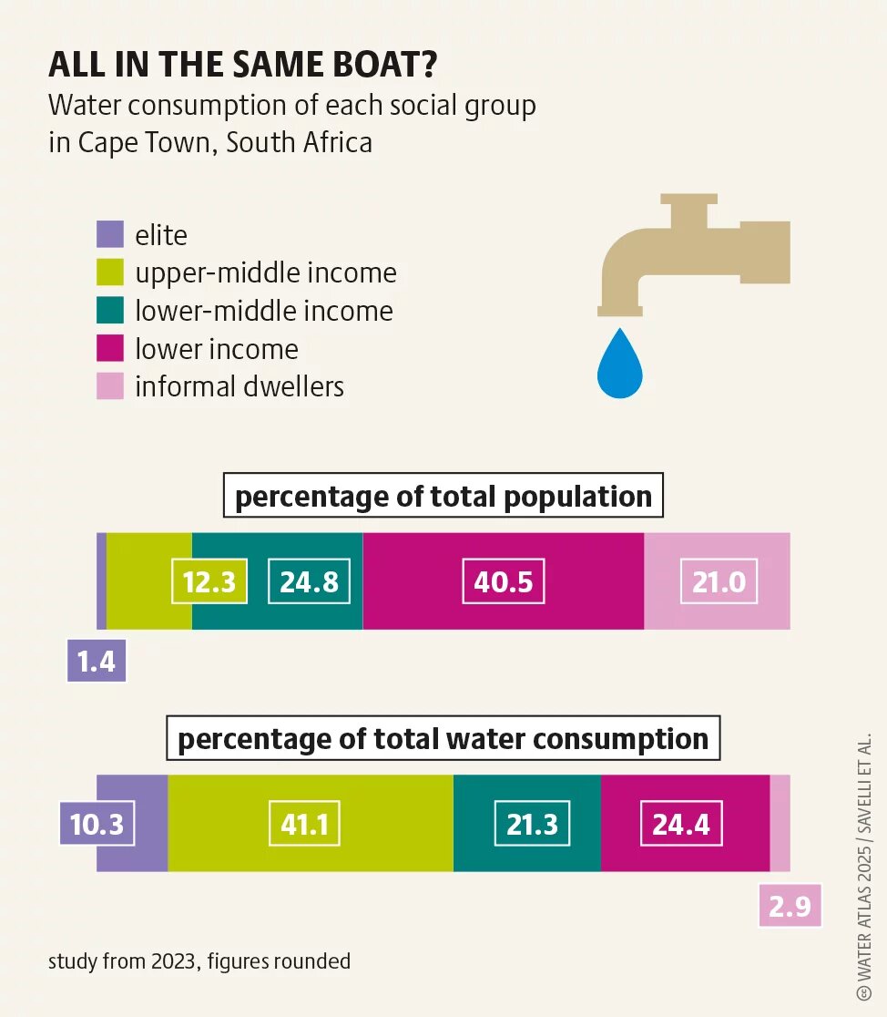 ALL IN THE SAME BOAT?