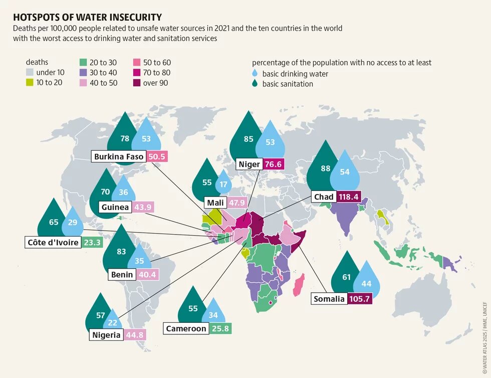 The WHO estimates that better access to water, sanitation, and hygiene could save more than 1.4 million lives worldwide each year