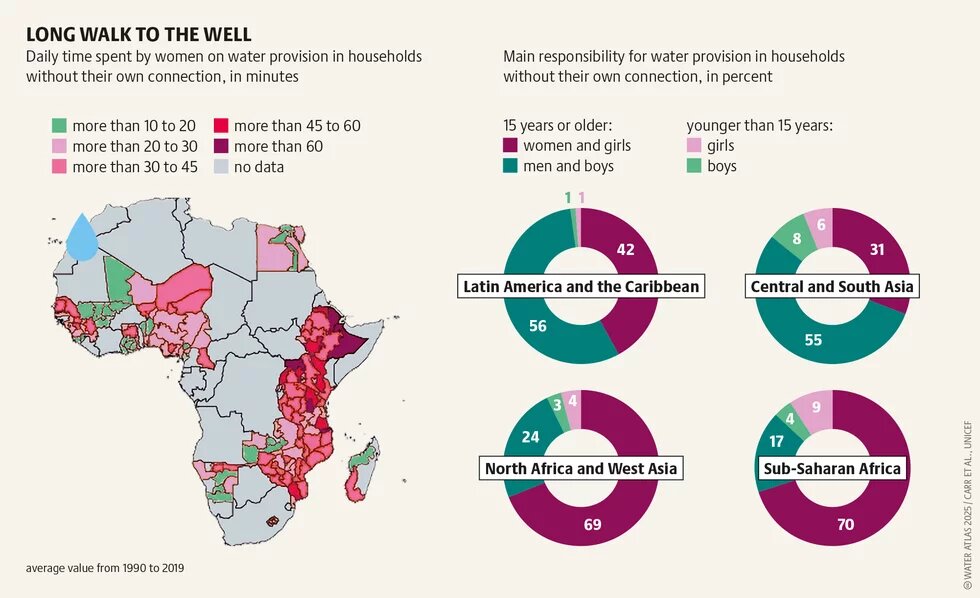 LONG WALK TO THE WELL