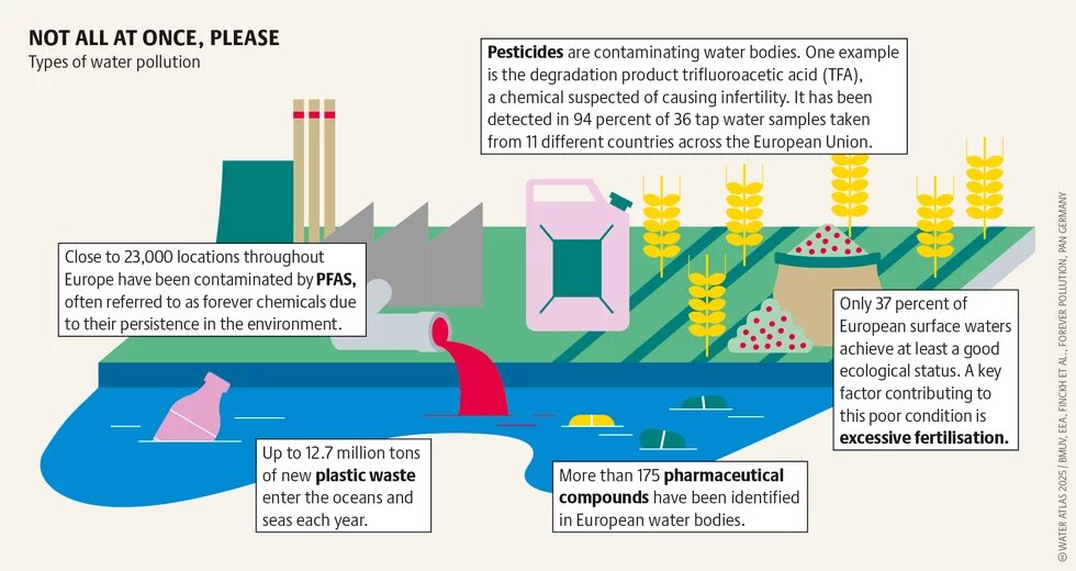 NOT ALL AT ONCE, PLEASE