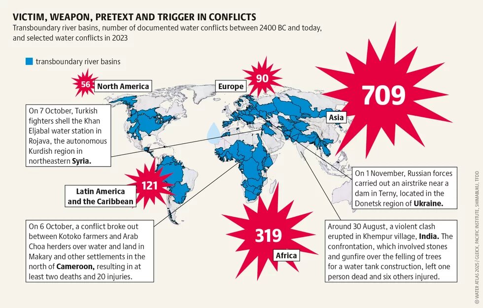 VICTIM, WEAPON, PRETEXT AND TRIGGER IN CONFLICTS