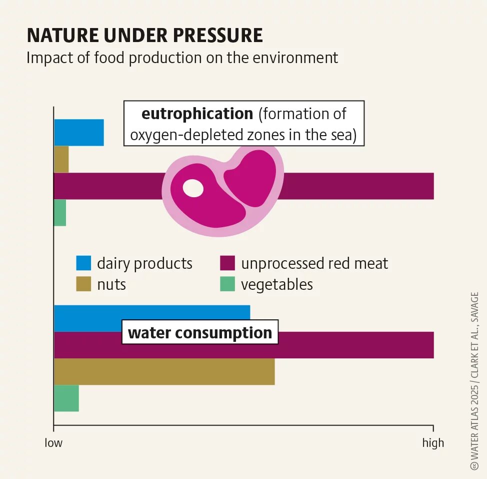 NATURE UNDER PRESSURE