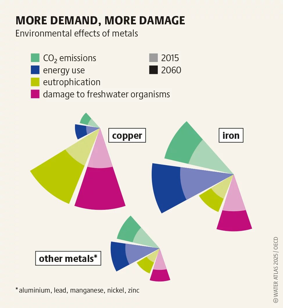 MORE DEMAND, MORE DAMAGE