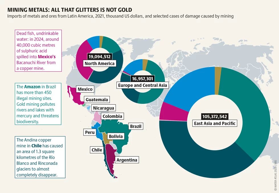 MINING METALS: ALL THAT GLITTERS IS NOT GOLD