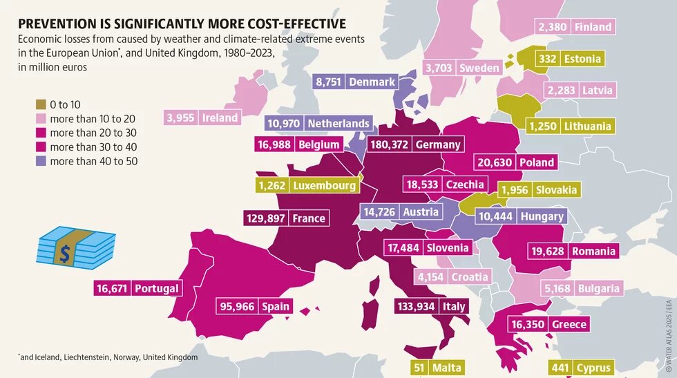 PREVENTION IS SIGNIFICANTLY MORE COST-EFFECTIVE