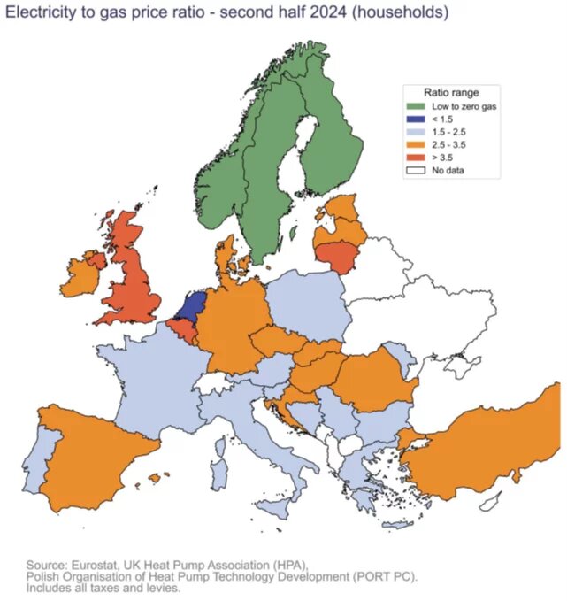 Electricity to gas price ratio 2024 