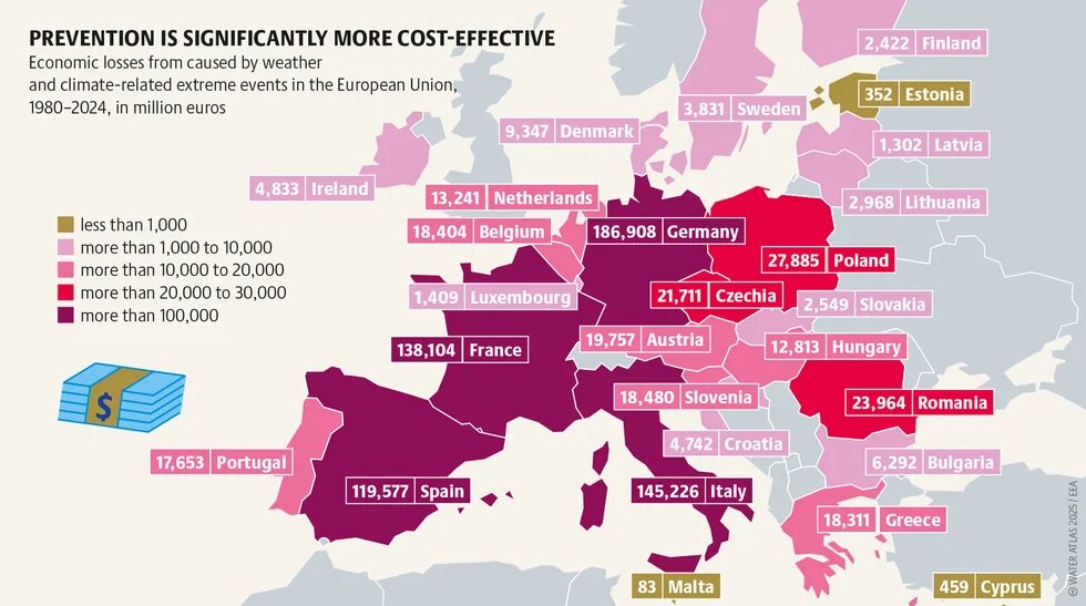 PREVENTION IS SIGNIFICANTLY MORE COST-EFFECTIVE