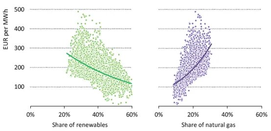 Figure2