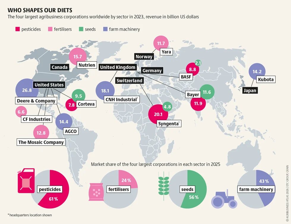 agribusinessatlas2026_graphic_11.png